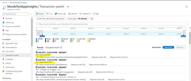 Adding Application Insights Telemetry To Our Microservice In Azure
